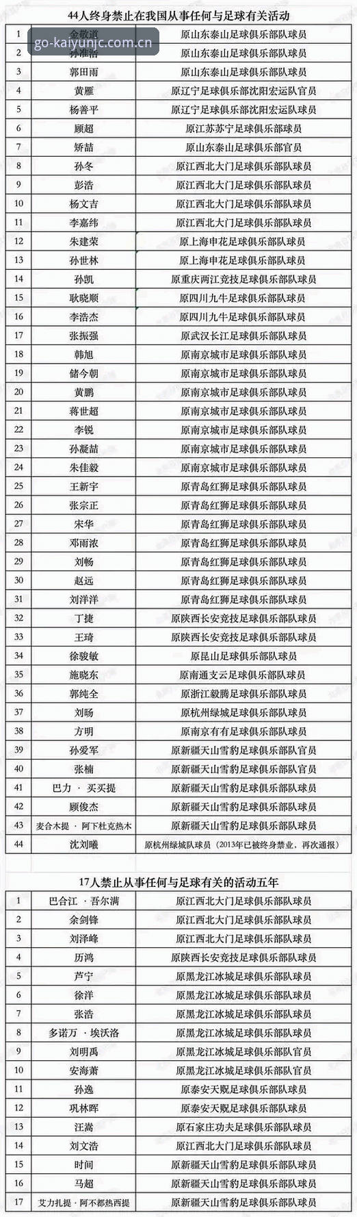 揭秘足协第三批禁足名单背后的数据链路：从技术评测视角看信息获取效率